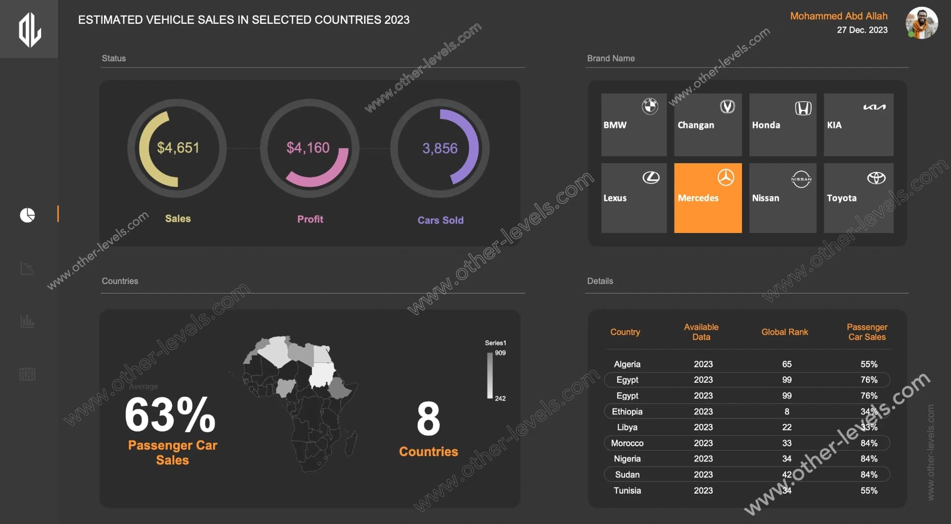 Customizable Interface
