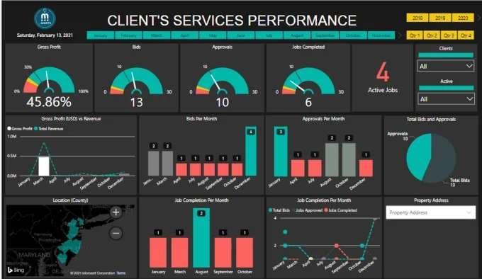 Interactive Reporting Dashboards